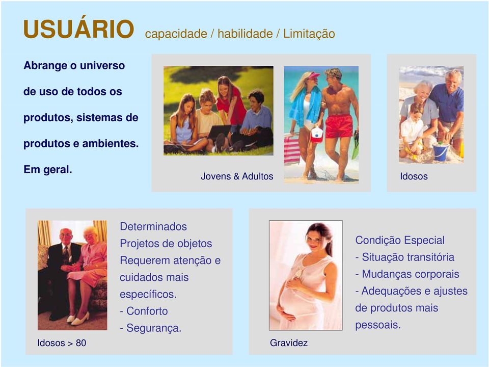 CV Jovens & Adultos Idosos CV Idosos > 80 Determinados Projetos de objetos Requerem atenção e