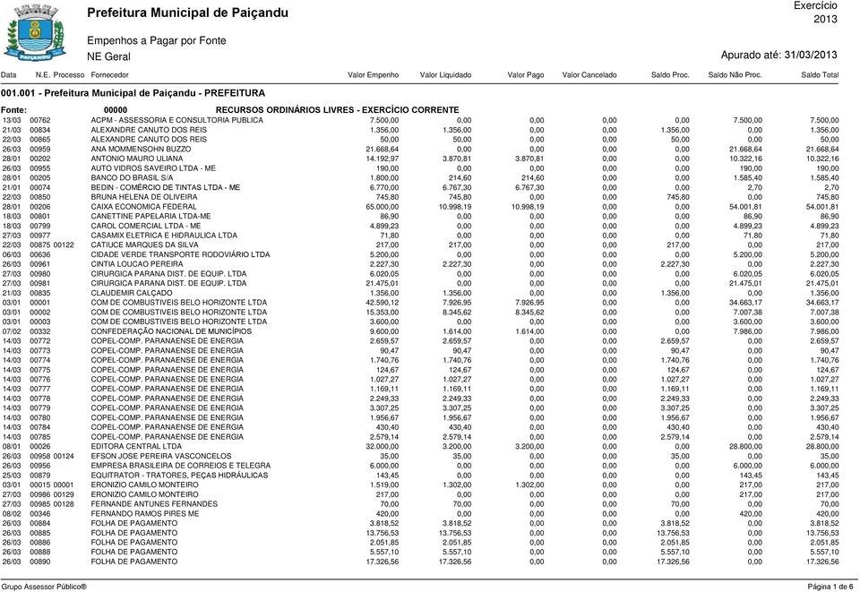 870,81 3.870,81 10.322,16 10.322,16 26/03 00955 AUTO VIDROS SAVEIRO LTDA - ME 19 19 19 28/01 00205 BANCO DO BRASIL S/A 1.80 214,60 214,60 1.585,40 1.
