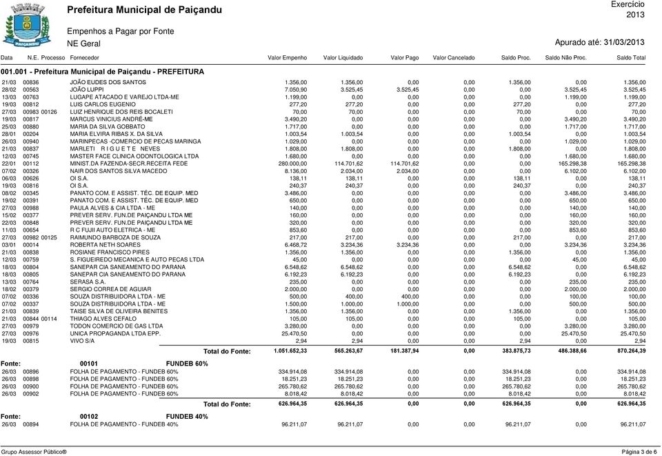 490,20 3.490,20 25/03 00880 MARIA DA SILVA GOBBATO 1.717,00 1.717,00 1.717,00 28/01 00204 MARIA ELVIRA RIBAS X. DA SILVA 1.003,54 1.003,54 1.003,54 1.003,54 26/03 00940 MARINPECAS -COMERCIO DE PECAS MARINGA 1.