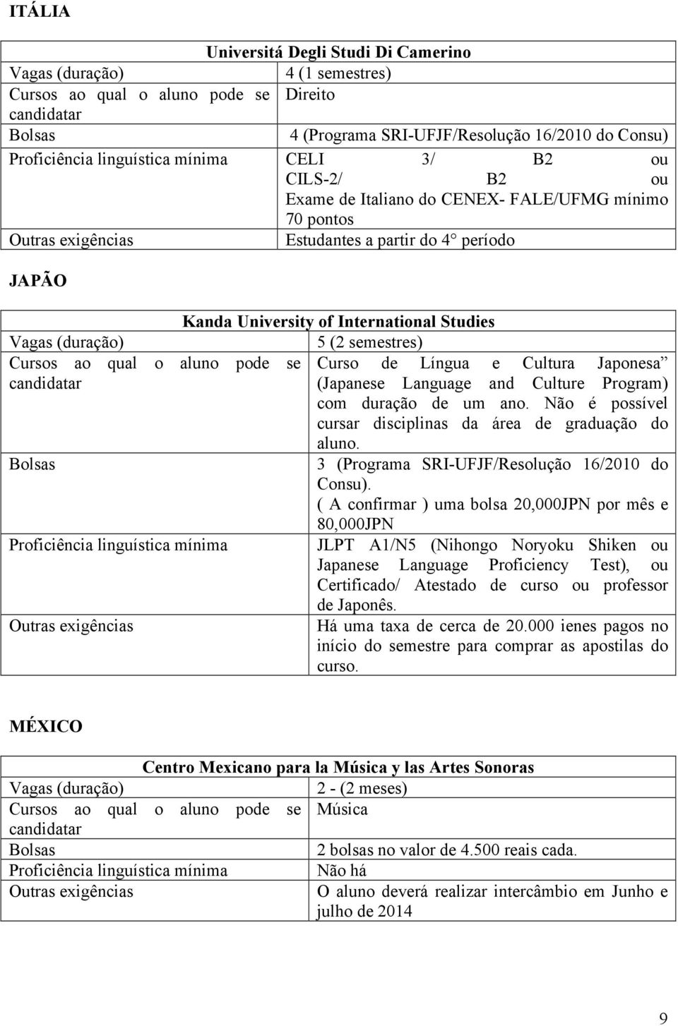 5 (2 semestres) Curso de Língua e Cultura Japonesa (Japanese Language and Culture Program) com duração de um ano. Não é possível cursar disciplinas da área de graduação do aluno.