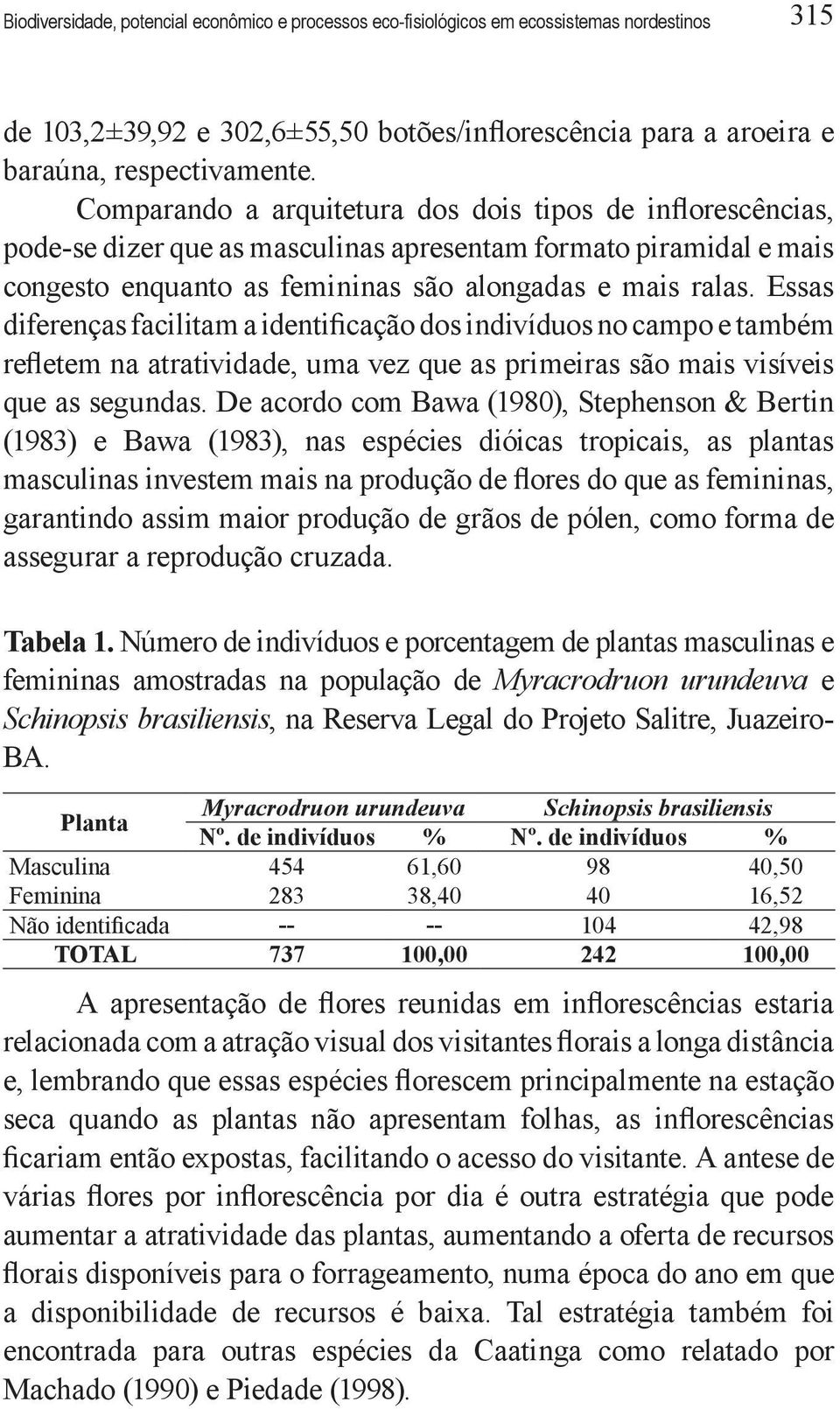 Essas diferenças facilitam a identificação dos indivíduos no campo e também refletem na atratividade, uma vez que as primeiras são mais visíveis que as segundas.