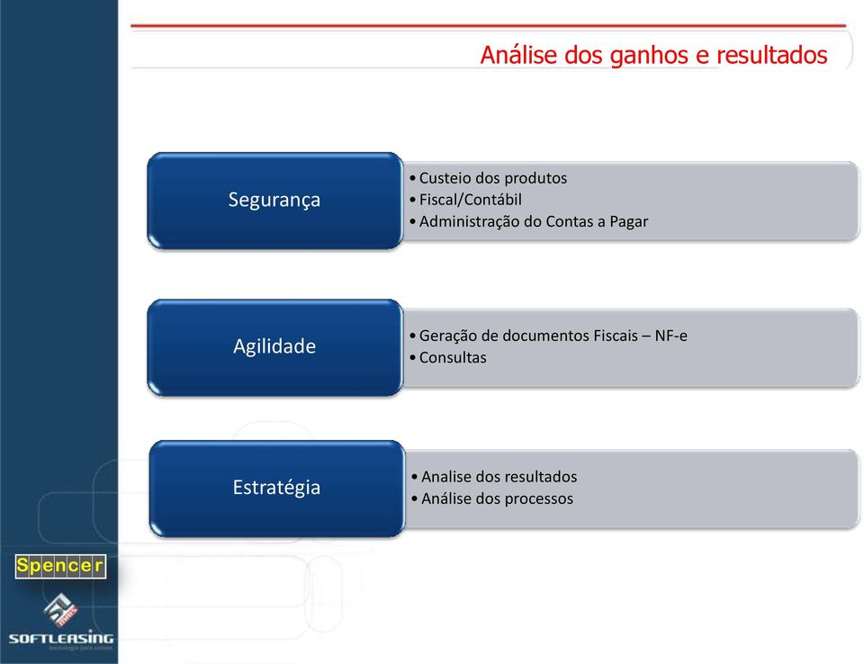 Pagar Agilidade Geração de documentos Fiscais NF-e