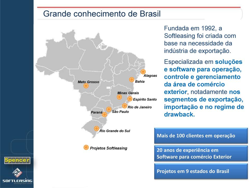 Especializada em soluções e software para operação, controle e gerenciamento da área de comércio exterior, notadamente nos segmentos de