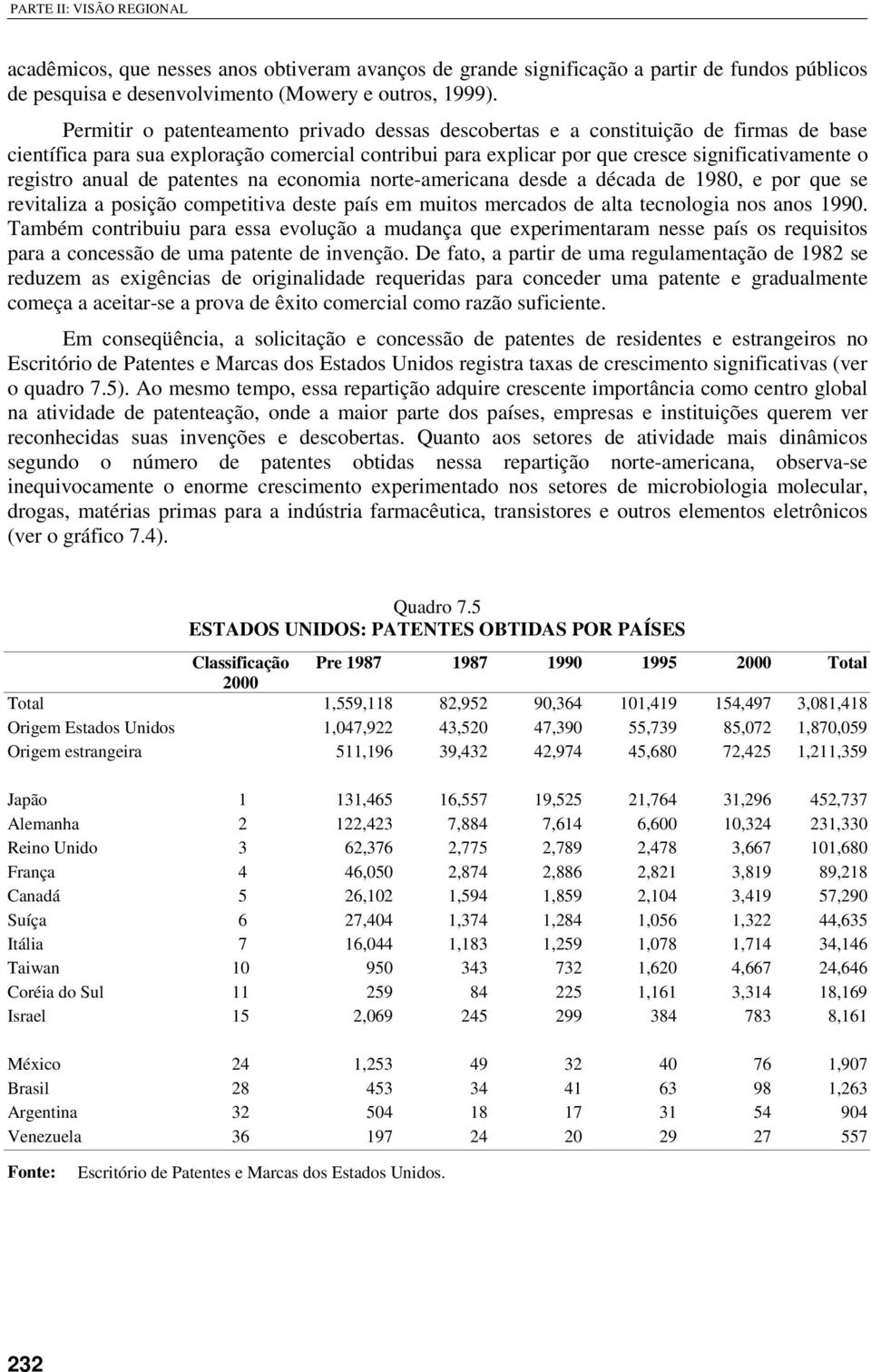 anual de patentes na economia norte-americana desde a década de 1980, e por que se revitaliza a posição competitiva deste país em muitos mercados de alta tecnologia nos anos 1990.