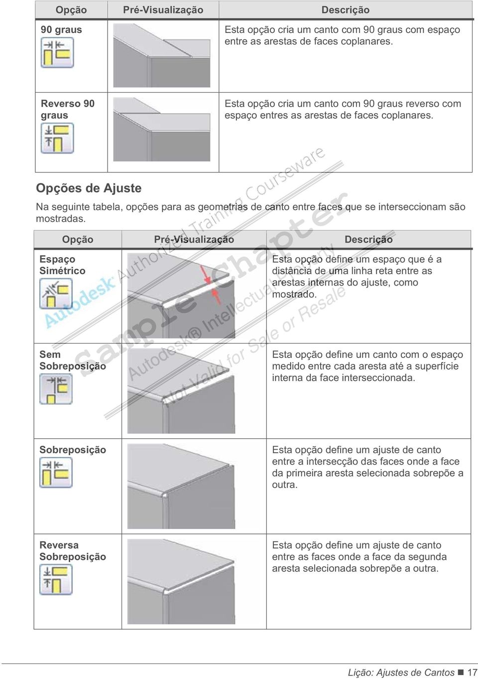 Opções de Ajuste Na seguinte tabela, opções para as geometrias de canto entre faces que se interseccionam são mostradas.