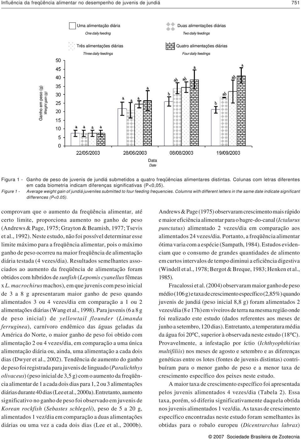 alimentares distintas. Colunas com letras diferentes em cada biometria indicam diferenças significativas (P<0,05). Average weight gain of jundiá juveniles submitted to four feeding frequencies.