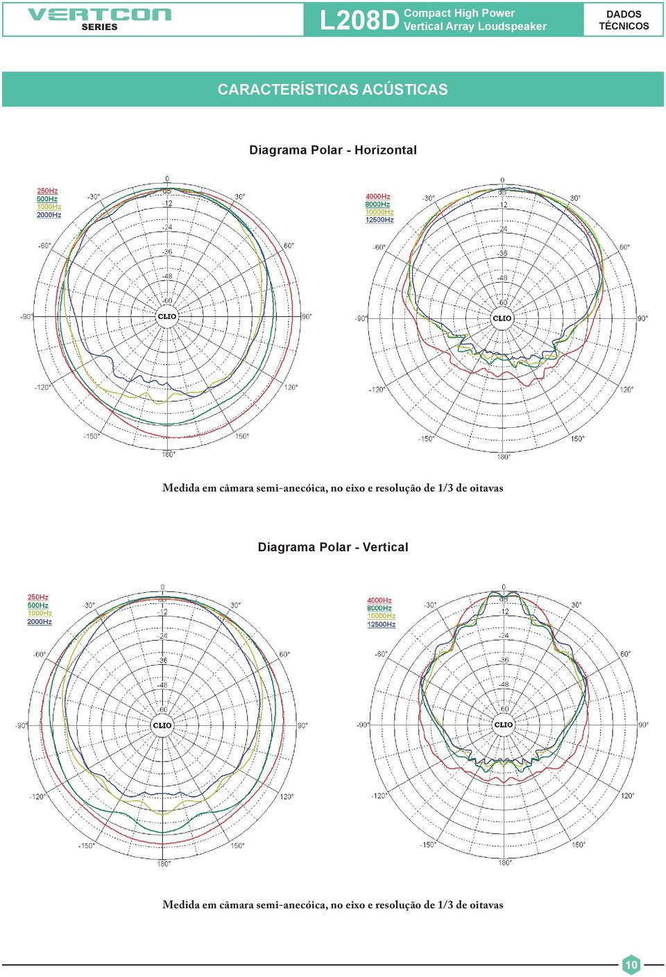 1/3 de oitavas Diagrama Polar - Vertical  1/3 de