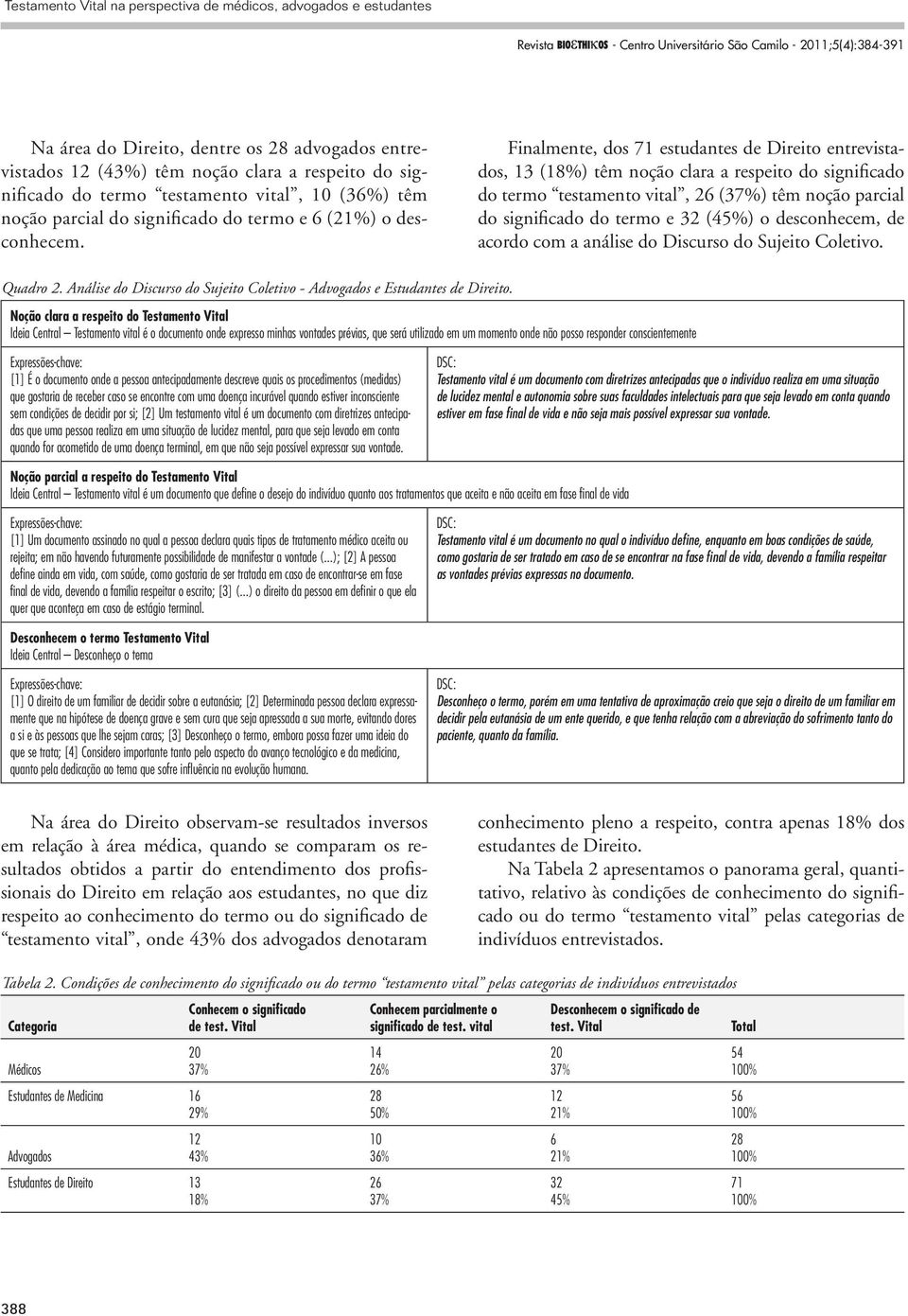 Finalmente, dos 71 estudantes de Direito entrevistados, 13 (18%) têm noção clara a respeito do significado do termo testamento vital, 26 (37%) têm noção parcial do significado do termo e 32 (45%) o