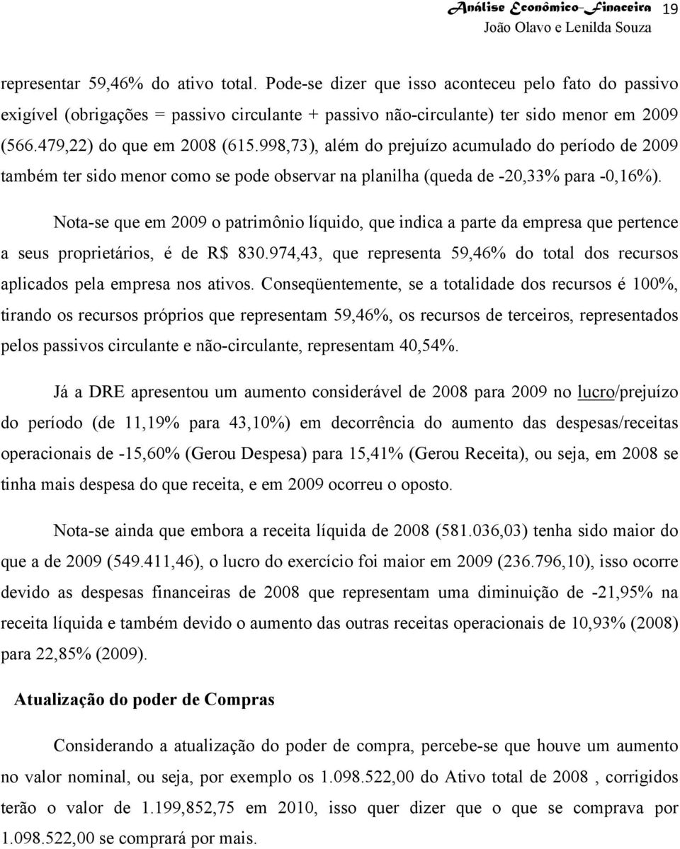 Nota-se que em o patrimônio líquido, que indica a parte da empresa que pertence a seus proprietários, é de R$ 830.974,43, que representa 59,46% do total dos recursos aplicados pela empresa nos ativos.