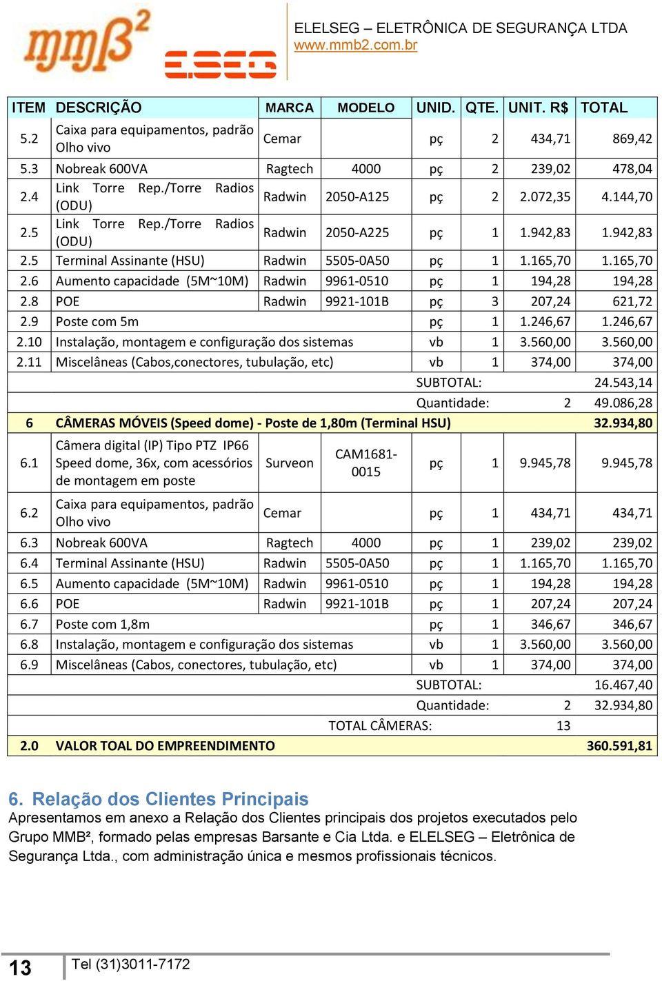 165,70 1.165,70 2.6 Aumento capacidade (5M~10M) Radwin 9961-0510 pç 1 194,28 194,28 2.8 POE Radwin 9921-101B pç 3 207,24 621,72 2.9 Poste com 5m pç 1 1.246,67 1.246,67 2.