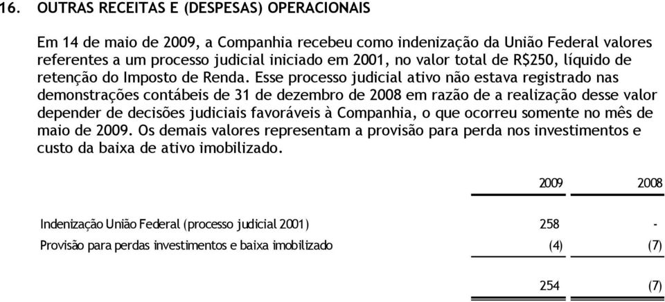 Esse processo judicial ativo não estava registrado nas demonstrações contábeis de 31 de dezembro de 2008 em razão de a realização desse valor depender de decisões judiciais