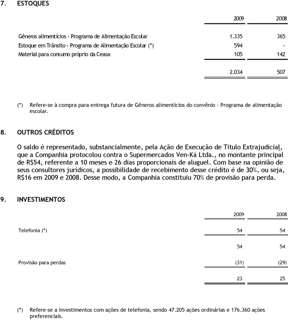 OUTROS CRÉDITOS O saldo é representado, substancialmente, pela Ação de Execução de Título Extrajudicial, que a Companhia protocolou contra o Supermercados Ven-Ká Ltda.