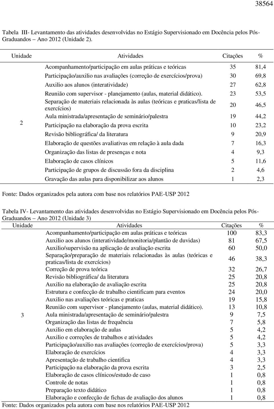 (interatividade) 27 62,8 Reunião com supervisor - planejamento (aulas, material didático).