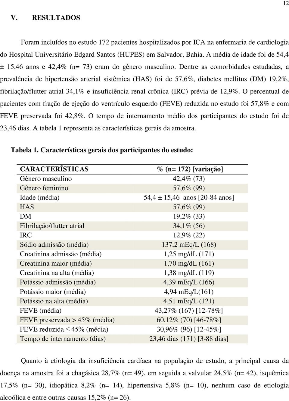 Dentre as comorbidades estudadas, a prevalência de hipertensão arterial sistêmica (HAS) foi de 57,6%, diabetes mellitus (DM) 19,2%, fibrilação/flutter atrial 34,1% e insuficiência renal crônica (IRC)