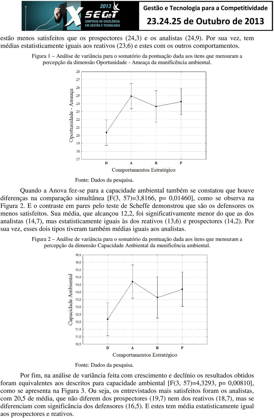 Quando a Anova fez-se para a capacidade ambiental também se constatou que houve diferenças na comparação simultânea [F(3, 57)=3,8166, p= 0,01460], como se observa na Figura 2.