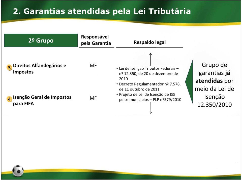 350, de 20 de dezembro de 2010 Decreto Regulamentador nº7.