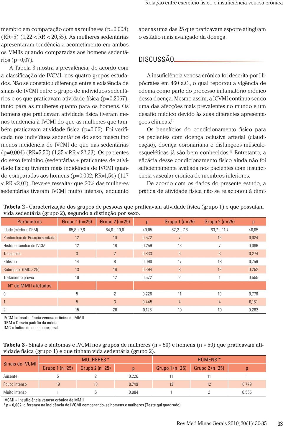 11 Os benefícios do condicionamento físico para os pacientes com doença oclusiva arterial (claudicação), doença coronariana e disfunções músculoesqueléticas já são bem conhecidos.