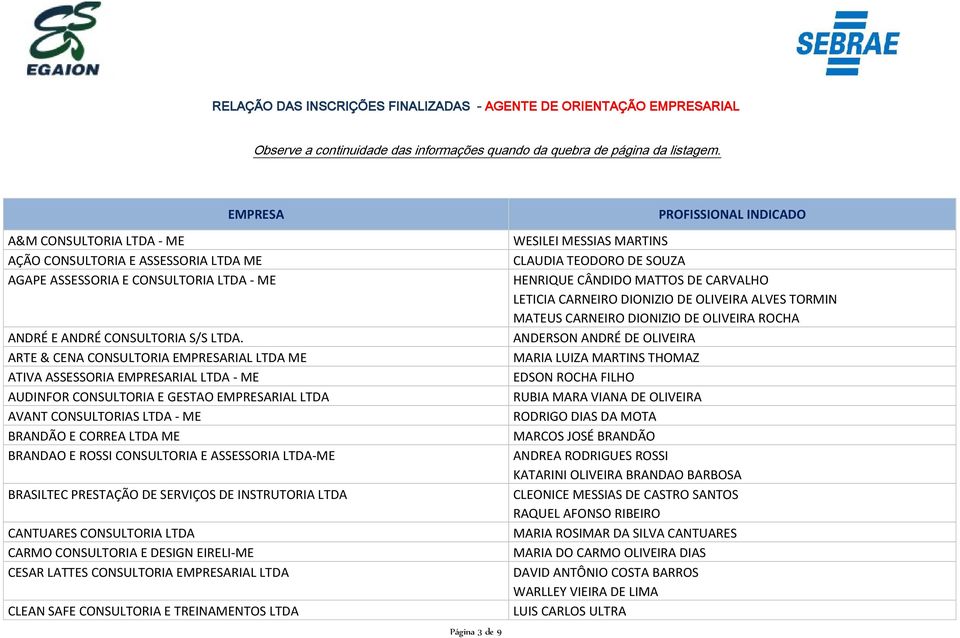 ARTE & CENA CONSULTORIA EMPRESARIAL LTDA ME ATIVA ASSESSORIA EMPRESARIAL LTDA - ME AUDINFOR CONSULTORIA E GESTAO EMPRESARIAL LTDA AVANT CONSULTORIAS LTDA - ME BRANDÃO E CORREA LTDA ME BRANDAO E ROSSI