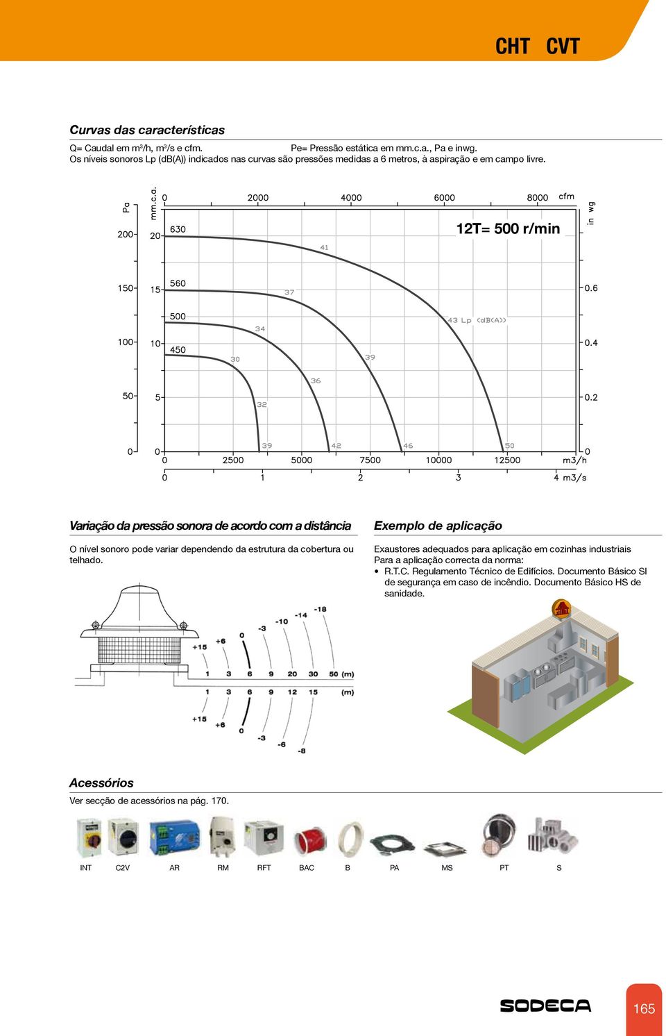 12T= 500 r/min Variação da pressão sonora de acordo com a distância O nível sonoro pode variar dependendo da estrutura da cobertura ou telhado.