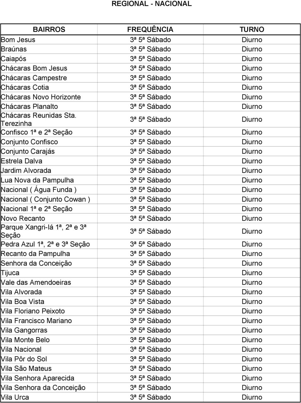 1ª e 2ª Seção Novo Recanto Parque Xangri-lá 1ª, 2ª e 3ª Seção Pedra Azul 1ª, 2ª e 3ª Seção Recanto da Pampulha Senhora da Conceição Tijuca Vale das Amendoeiras Vila Alvorada Vila Boa