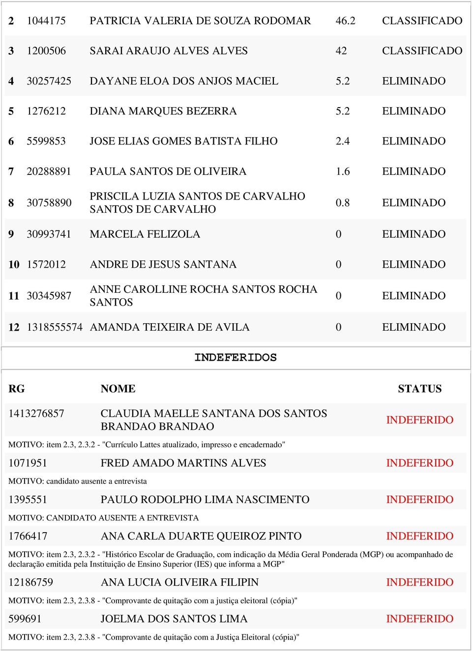 6 ELIMINADO 8 30758890 PRISCILA LUZIA SANTOS DE CARVALHO SANTOS DE CARVALHO 0.