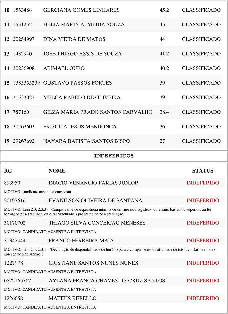 2 CLASSIFICADO 15 1385355239 GUSTAVO PASSOS FORTES 39 CLASSIFICADO 16 31533027 MELCA RABELO DE OLIVEIRA 39 CLASSIFICADO 17 787160 GILZA MARIA PRADO SANTOS CARVALHO 38.