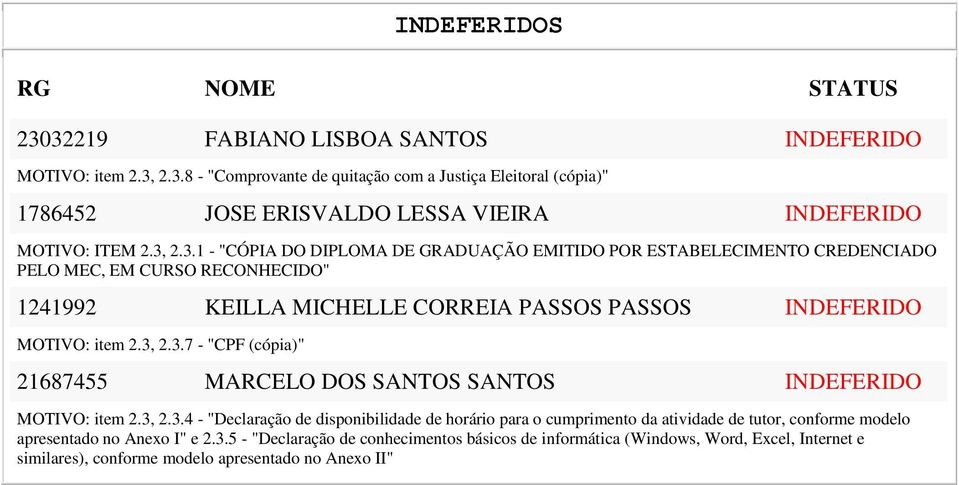 3, 2.3.7 - "CPF (cópia)" 21687455 MARCELO DOS SANTOS SANTOS INDEFERIDO MOTIVO: item 2.3, 2.3.4 - "Declaração de disponibilidade de horário para o cumprimento da atividade de tutor, conforme modelo apresentado no Anexo I" e 2.