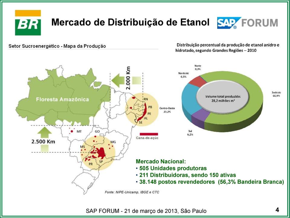 Distribuidoras, sendo 150 ativas 38.