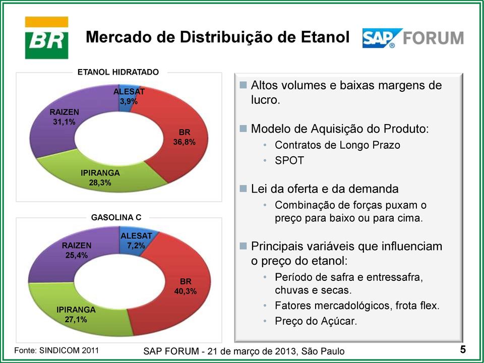 Modelo de Aquisição do Produto: Contratos de Longo Prazo SPOT Lei da oferta e da demanda Combinação de forças puxam o preço para