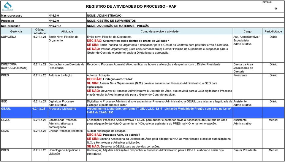 SE NÃO: Validar Orçamento(s) junto ao(s) fornecedor(es) e emitir Planilha de Orçamento e despachar para o Gestor do Contrato e posterior envio à Diretoria para aprovação. DIRETORIA (DAF/DCO/DEMAM) 6.