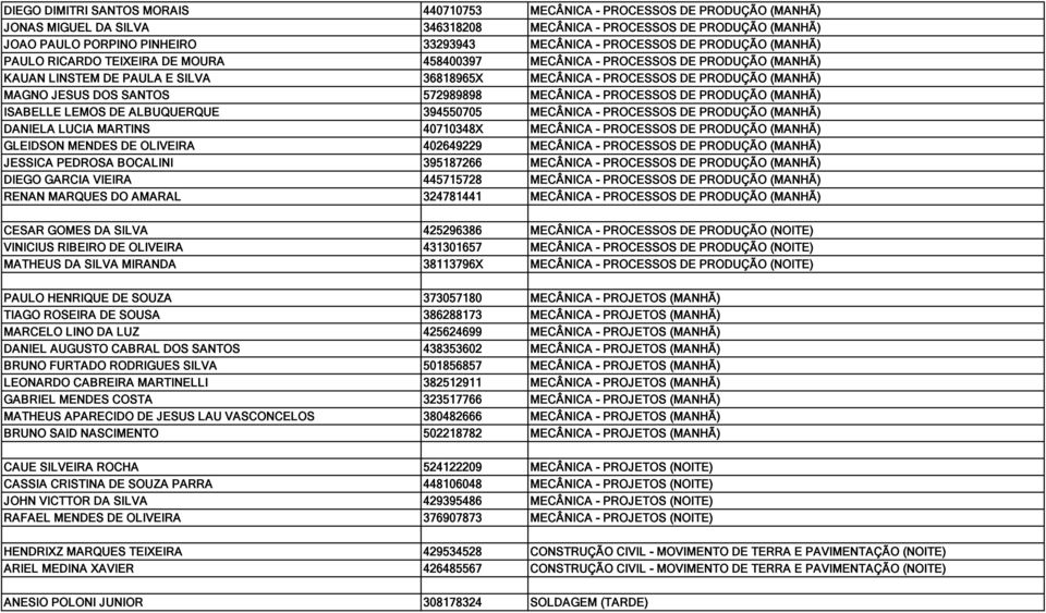 MAGNO JESUS DOS SANTOS 572989898 MECÂNICA - PROCESSOS DE PRODUÇÃO (MANHÃ) ISABELLE LEMOS DE ALBUQUERQUE 394550705 MECÂNICA - PROCESSOS DE PRODUÇÃO (MANHÃ) DANIELA LUCIA MARTINS 40710348X MECÂNICA -