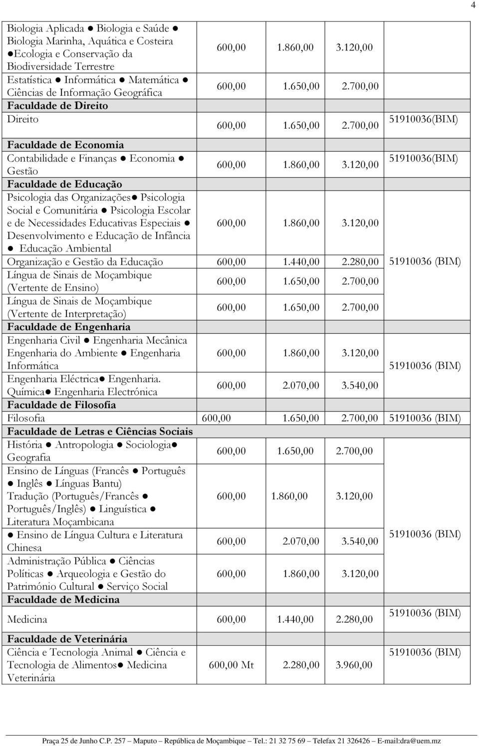 Comunitária Psicologia Escolar e de Necessidades Educativas Especiais Desenvolvimento e Educação de Infância Educação Ambiental Organização e Gestão da Educação 600,00 1.440,00 2.