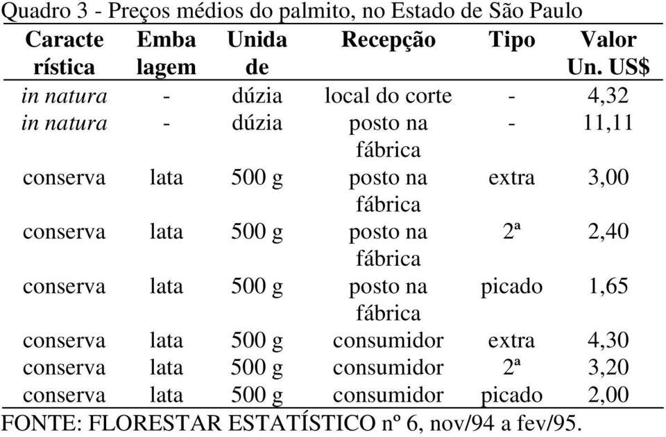 fábrica conserva lata 500 g posto na 2ª 2,40 fábrica conserva lata 500 g posto na picado 1,65 fábrica conserva lata 500 g