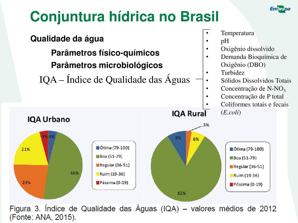 Oxigênio dissolvido Demanda Bioquímica de Oxigênio (DBO) Turbidez Sólidos