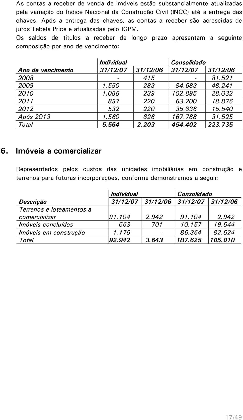 Os saldos de títulos a receber de longo prazo apresentam a seguinte composição por ano de vencimento: Individual Consolidado Ano de vencimento 31/12/07 31/12/06 31/12/07 31/12/06 2008-415 - 81.