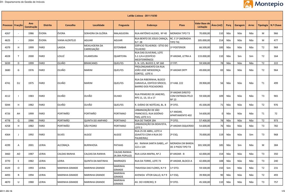 500,00 100 Não Não Não T2 969 RUA DAS OLIVEIRAS, LOTE 4028 T 2000 FARO LOULÉ VILAMOURA QUARTEIRA 5.2.1/4.4 (EDIFÍCIO 3º ANDAR, LETRA A 133.