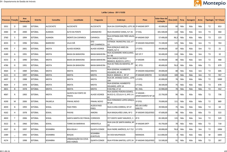 400,00 96,3 Não Não Não T3 123 4035 H 1996 SETÚBAL BARREIRO VILA CHÃ STO ESTRADA MUNICIPAL 510, n.º ANT.CHARNECA 13 3º ANDAR ESQUERDO 72.