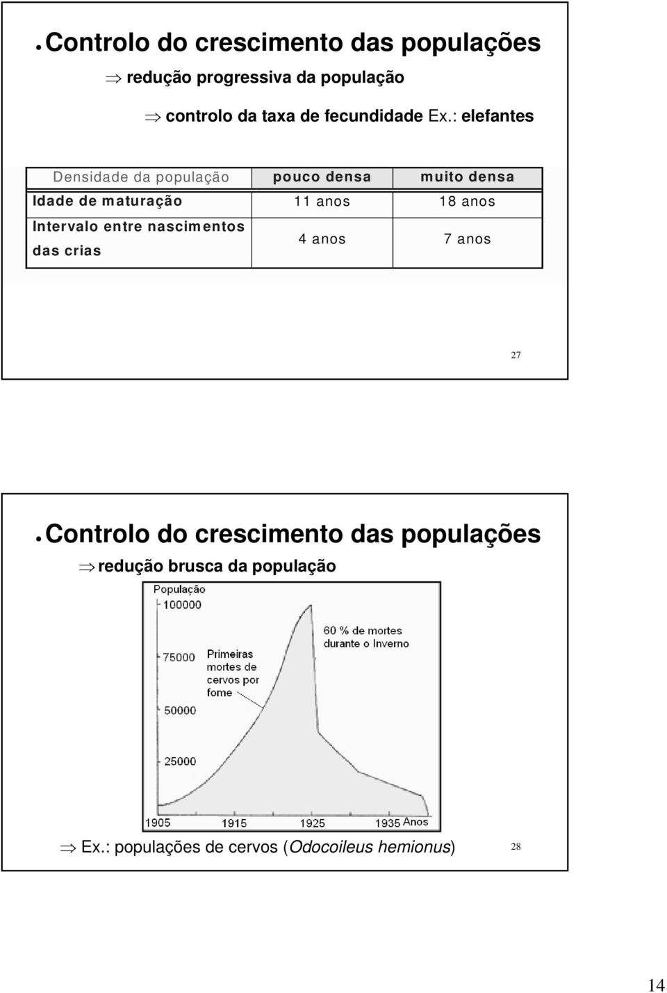 : elefantes Densidade da população pouco densa muito densa Idade de maturação 11 anos 18 anos