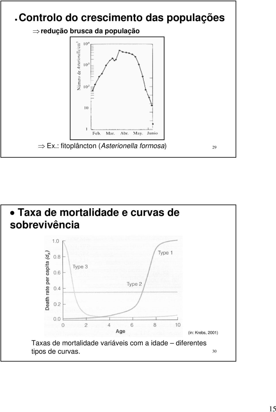 : fitoplâncton (Asterionella formosa) 29 Taxa de mortalidade e