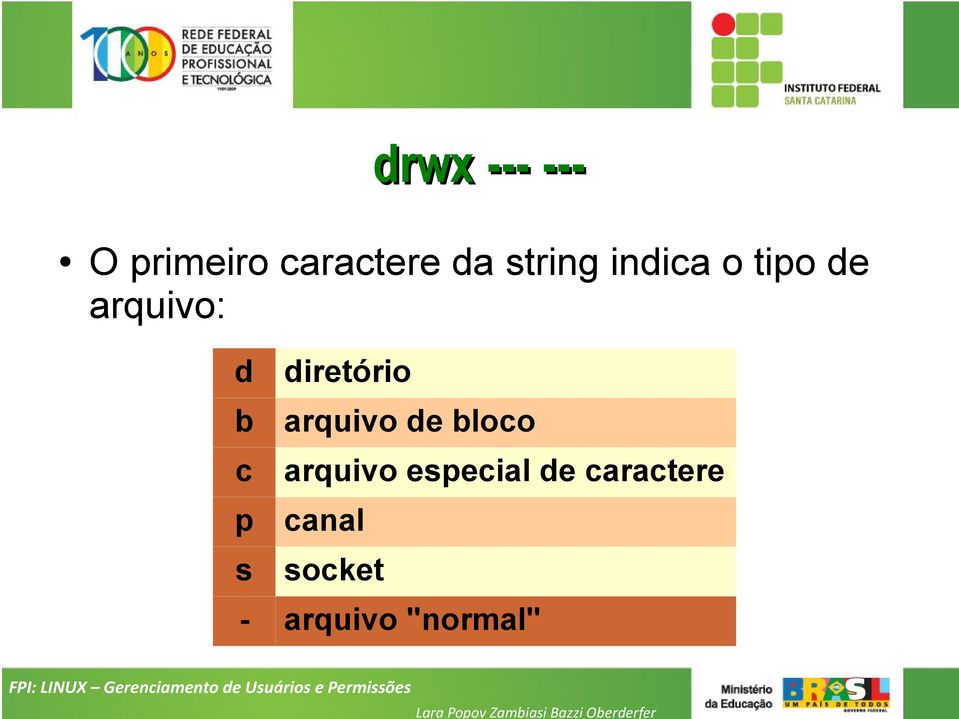 diretório b arquivo de bloco c arquivo