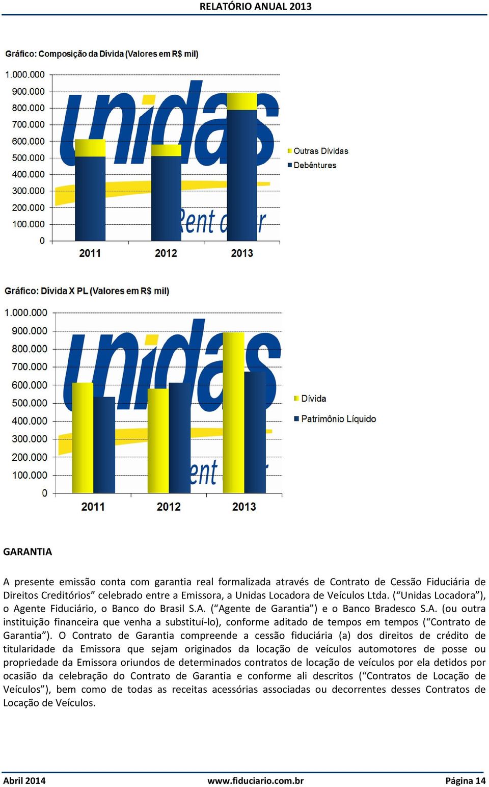 O Contrato de Garantia compreende a cessão fiduciária (a) dos direitos de crédito de titularidade da Emissora que sejam originados da locação de veículos automotores de posse ou propriedade da