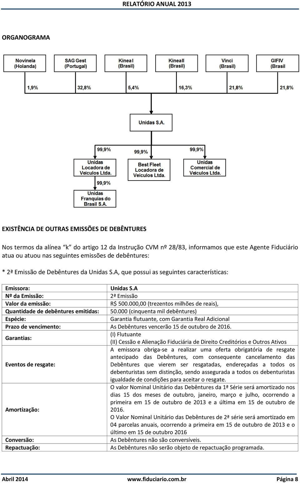 000,00 (trezentos milhões de reais), Quantidade de debêntures emitidas: 50.