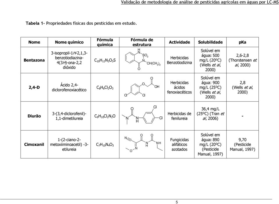 Herbicidas Benzotiodizina Solúvel em água: 500 mg/l (20ºC) (Wells et al, 2000) 2,6-2,8 (Thorstensen et al, 2000) 2,4-D Ácido 2,4- diclorofenoxiacético C 8 H 6 Cl 2 O 3 Cl O Cl O OH Herbicidas ácidos