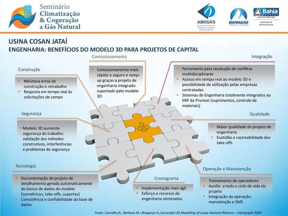 tempo real às suportado pelo modelo contratadas solicitações de campo 3D Sistemas de Engenharia totalmente integrados ao ERP da Promon (suprimentos, controle de materiais) Segurança Qualidade Modelo