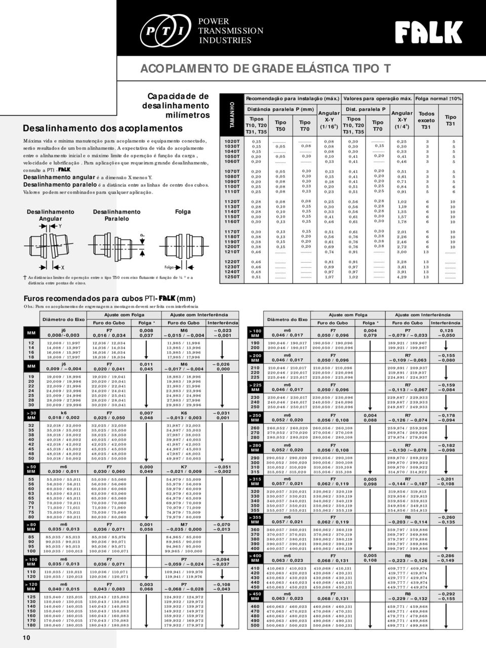 Para aplicações que requeiram grande desalinhamento, consulte a PTI -. Desalinhamento angular é a dimensão menos Y. Desalinhamento paralelo é a distância entre as linhas de centro dos cubos.