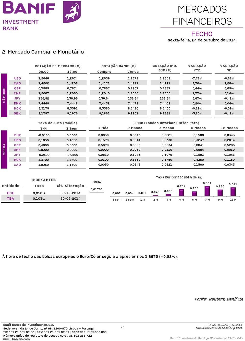 0,7887 5,44% 0,69% CHF 1,2067 1,2060 1,2040 1,2080 1,2060 1,77% 0,14% JPY 136,92 136,96 136,64 136,64 136,64 5,67% -0,42% DKK 7,4448 7,4448 7,4432 7,4472 7,4452 0,20% 0,04% NOK 8,3179 8,3591 8,3380