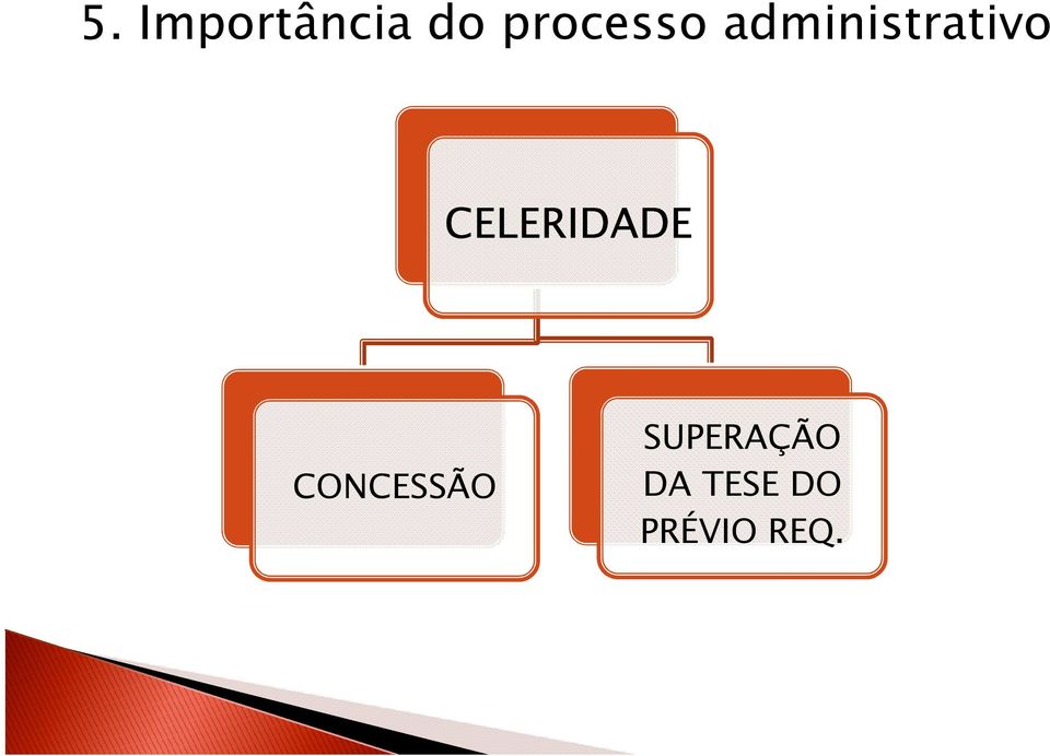 CELERIDADE CONCESSÃO