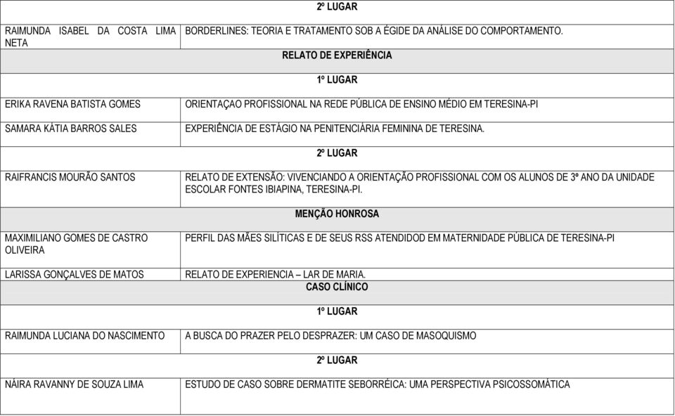 TERESINA. RAIFRANCIS MOURÃO SANTOS RELATO DE EXTENSÃO: VIVENCIANDO A ORIENTAÇÃO PROFISSIONAL COM OS ALUNOS DE 3º ANO DA UNIDADE ESCOLAR FONTES IBIAPINA, TERESINA-PI.