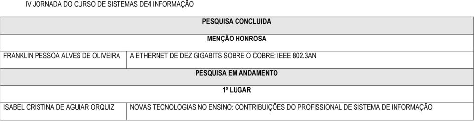 GIGABITS SOBRE O COBRE: IEEE 802.