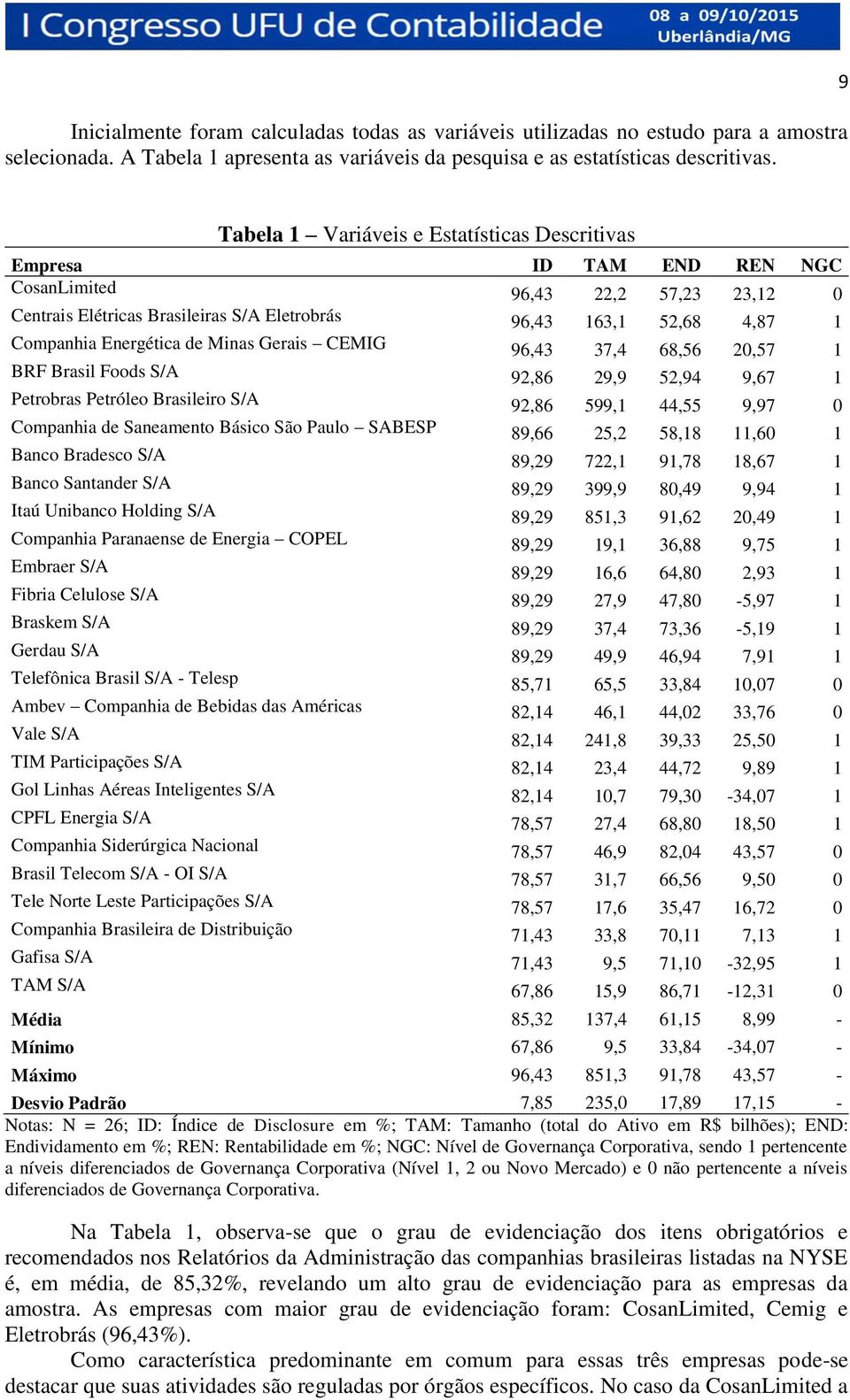 Energética de Minas Gerais CEMIG 96,43 37,4 68,56 20,57 1 BRF Brasil Foods S/A 92,86 29,9 52,94 9,67 1 Petrobras Petróleo Brasileiro S/A 92,86 599,1 44,55 9,97 0 Companhia de Saneamento Básico São